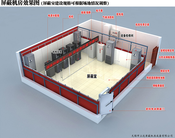什么原因會導致屏蔽機房屏蔽效能不達標？